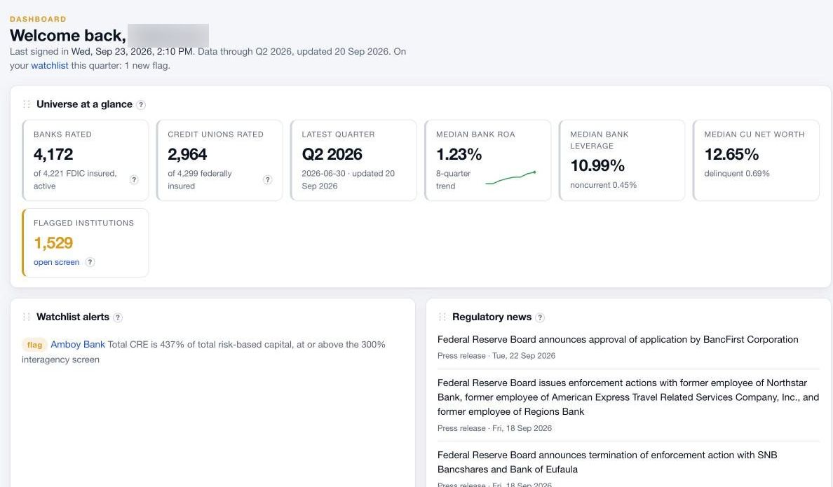 The dashboard with the rated universe at a glance, watchlist alerts, and regulatory news