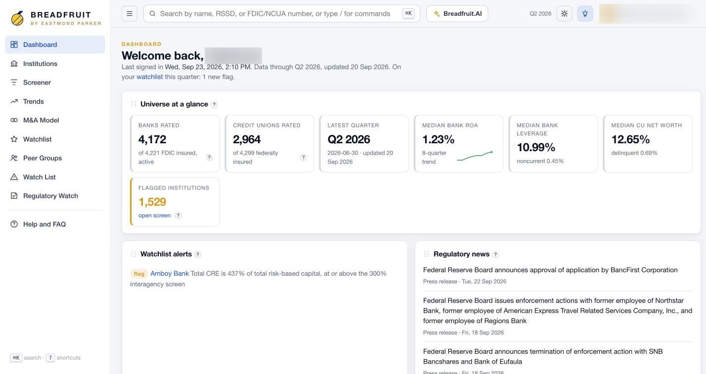 The Breadfruit dashboard: the rated universe at a glance, watchlist alerts, and regulatory news