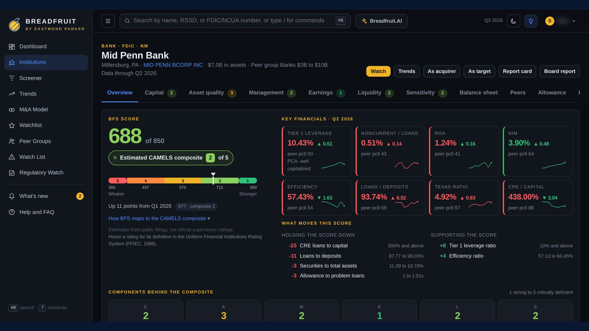 Poster frame: the Breadfruit institution page in dark mode
